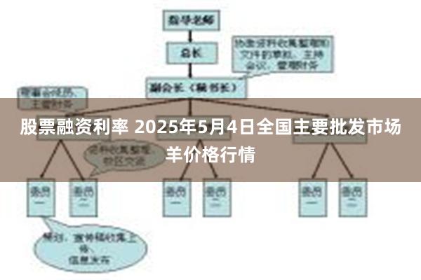 股票融资利率 2025年5月4日全国主要批发市场羊价格行情